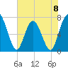 Hickory Bluff tide chart for Saturday, June 8, 2024