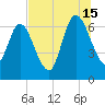 Hickory Bluff tide chart for Monday, July 15, 2024