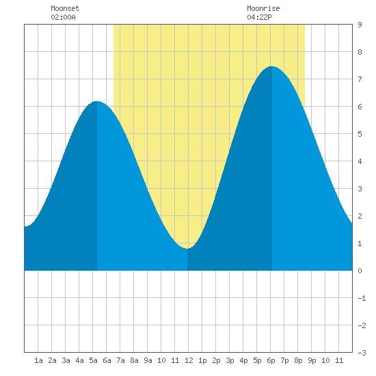 Hickory Bluff tide chart for Tuesday, July 16, 2024