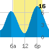 Hickory Bluff tide chart for Tuesday, July 16, 2024