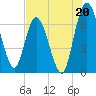 Hickory Bluff tide chart for Saturday, July 20, 2024