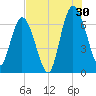 Hickory Bluff tide chart for Tuesday, July 30, 2024