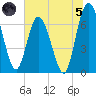 Hickory Bluff tide chart for Friday, July 5, 2024