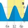 Hickory Bluff tide chart for Tuesday, July 9, 2024