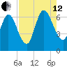 Hickory Bluff tide chart for Monday, August 12, 2024