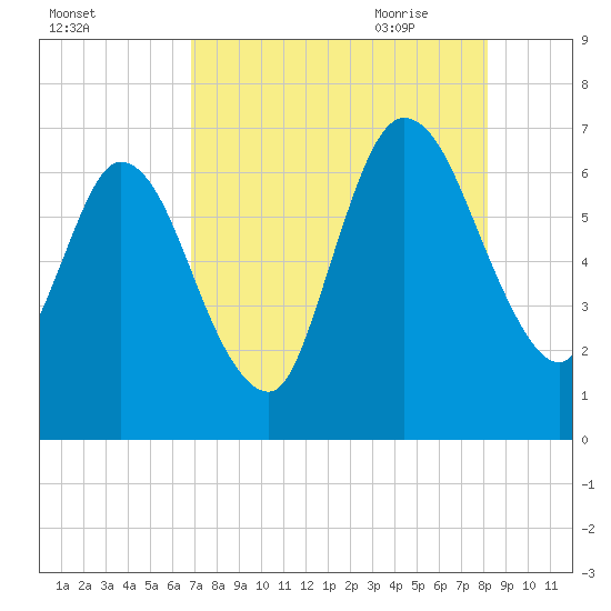 Hickory Bluff tide chart for Tuesday, August 13, 2024