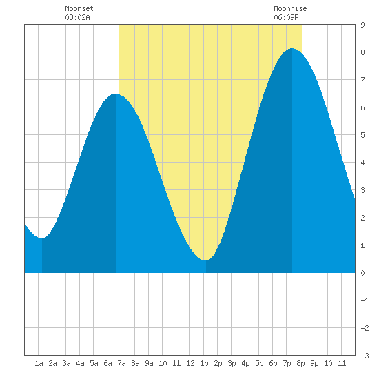 Hickory Bluff tide chart for Friday, August 16, 2024