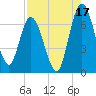 Hickory Bluff tide chart for Saturday, August 17, 2024