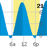 Hickory Bluff tide chart for Wednesday, August 21, 2024