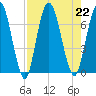 Hickory Bluff tide chart for Thursday, August 22, 2024