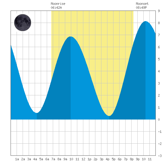 Hickory Bluff tide chart for Sunday, August 4, 2024