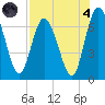 Hickory Bluff tide chart for Sunday, August 4, 2024
