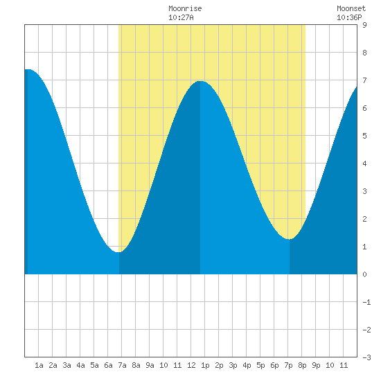 Hickory Bluff tide chart for Thursday, August 8, 2024