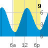 Hickory Bluff tide chart for Friday, August 9, 2024