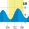 Hickory Bluff tide chart for Tuesday, September 10, 2024
