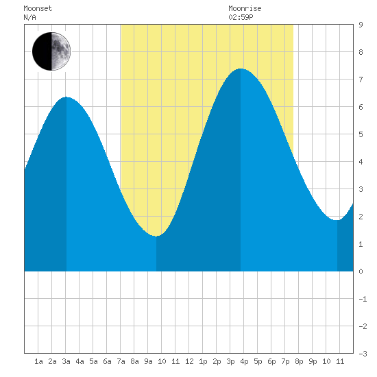 Hickory Bluff tide chart for Wednesday, September 11, 2024