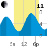 Hickory Bluff tide chart for Wednesday, September 11, 2024