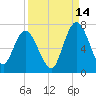 Hickory Bluff tide chart for Saturday, September 14, 2024