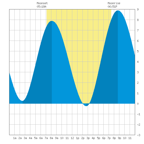 Hickory Bluff tide chart for Monday, September 16, 2024
