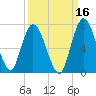 Hickory Bluff tide chart for Monday, September 16, 2024
