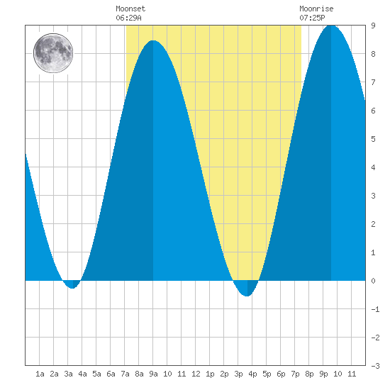 Hickory Bluff tide chart for Tuesday, September 17, 2024