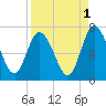 Hickory Bluff tide chart for Sunday, September 1, 2024