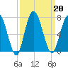 Hickory Bluff tide chart for Friday, September 20, 2024