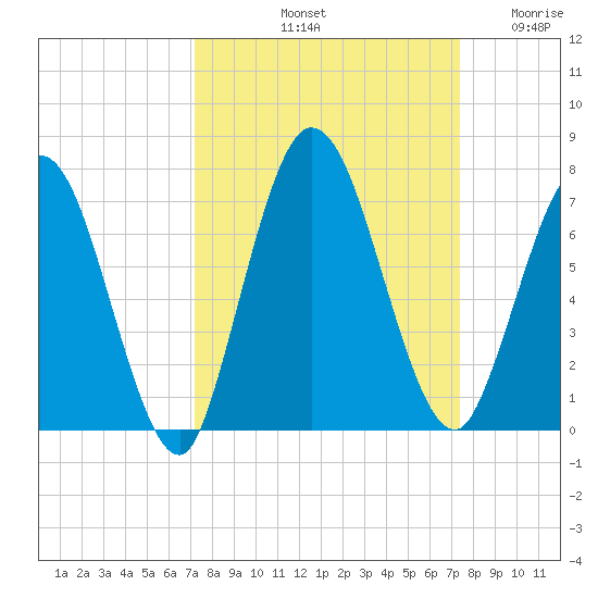 Hickory Bluff tide chart for Saturday, September 21, 2024