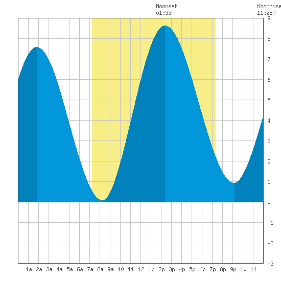 Hickory Bluff tide chart for Monday, September 23, 2024