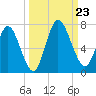 Hickory Bluff tide chart for Monday, September 23, 2024
