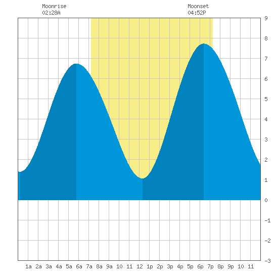 Hickory Bluff tide chart for Friday, September 27, 2024