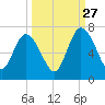 Hickory Bluff tide chart for Friday, September 27, 2024