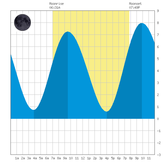 Hickory Bluff tide chart for Monday, September 2, 2024