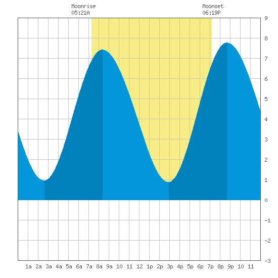 Hickory Bluff tide chart for Monday, September 30, 2024