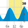 Hickory Bluff tide chart for Monday, September 30, 2024