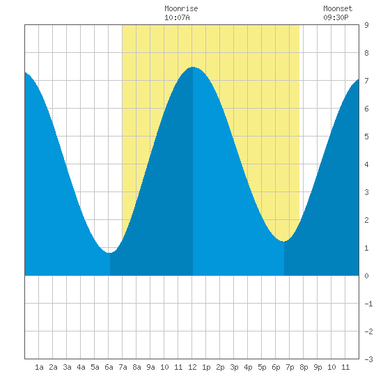 Hickory Bluff tide chart for Friday, September 6, 2024