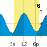 Hickory Bluff tide chart for Friday, September 6, 2024