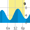 Hickory Bluff tide chart for Monday, September 9, 2024