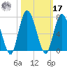 Hickory Bluff tide chart for Thursday, October 17, 2024