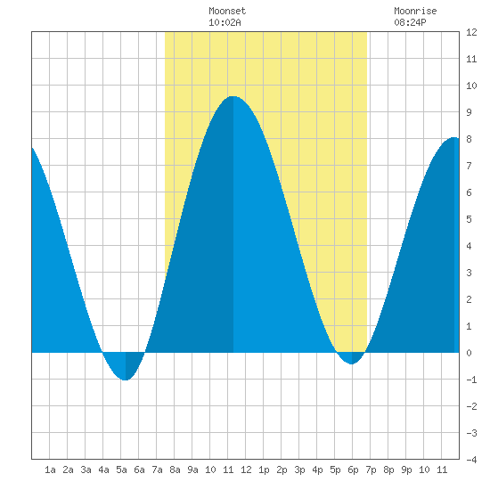 Hickory Bluff tide chart for Saturday, October 19, 2024