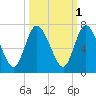 Hickory Bluff tide chart for Tuesday, October 1, 2024