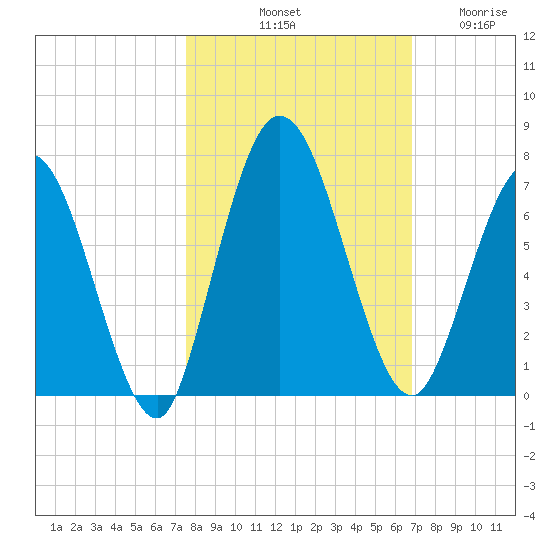 Hickory Bluff tide chart for Sunday, October 20, 2024