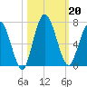 Hickory Bluff tide chart for Sunday, October 20, 2024