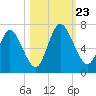 Hickory Bluff tide chart for Wednesday, October 23, 2024