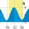 Hickory Bluff tide chart for Saturday, October 5, 2024