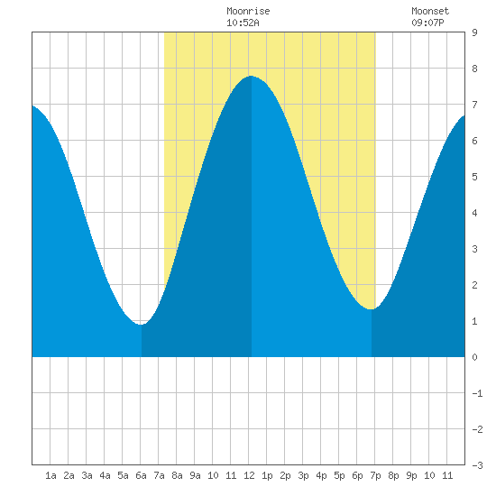 Hickory Bluff tide chart for Sunday, October 6, 2024