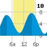 Hickory Bluff tide chart for Sunday, November 10, 2024