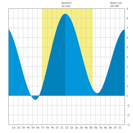 Hickory Bluff tide chart for Tuesday, November 19, 2024