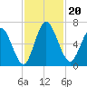Hickory Bluff tide chart for Wednesday, November 20, 2024