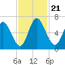 Hickory Bluff tide chart for Thursday, November 21, 2024